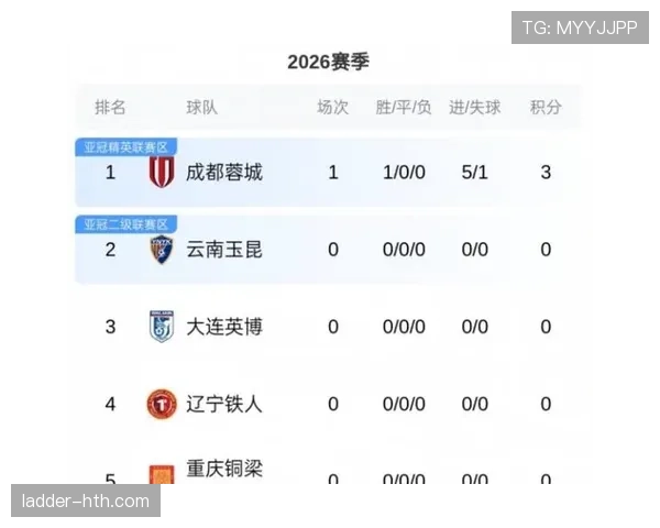 中超联赛最新赛程与积分榜情况