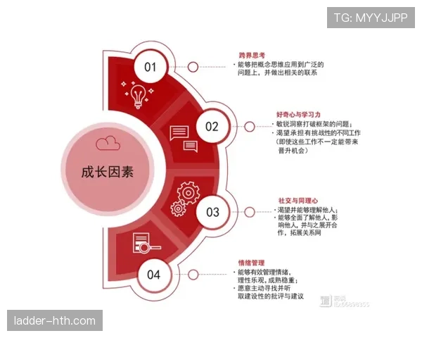 赖斯个人表现与团队成绩的生涯评估分析