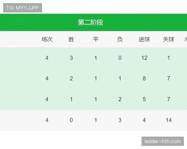 2026世界杯G组积分榜最新预测分析